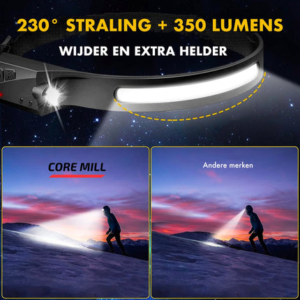 Headlamp Rechargeable 3W COB Tiltable Adjustable