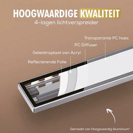 LED Verlichting met Bewegingssensor Oplaadbaar 60CM Kastverlichting Trapverlichting Keukenverlichting Zwart